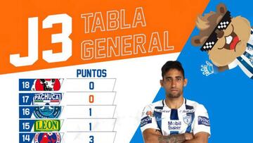 Tuzos publicó en sus redes sociales una imagen en la que aparecen líderes del torneo junto al equipo fronterizo, aunque de forma sarcástica por aún no puntuar en el Apertura 2017.