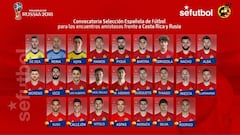Alberto Moreno y Luis Alberto, novedades para el Mundial