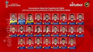 Alberto Moreno y Luis Alberto ya cuentan para el Mundial