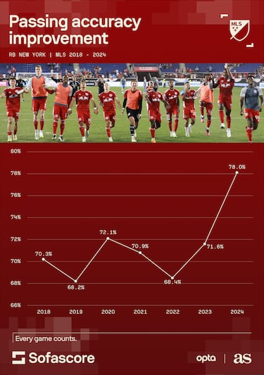 MLS Cup preview: New York Red Bulls ready to make history