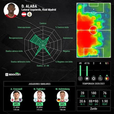 Alaba: "El Madrid era el primero de mi lista, la ilusión es enorme"