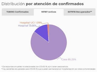 Mapa de casos y muertes por coronavirus por departamentos en Colombia: hoy, 16 de septiembre