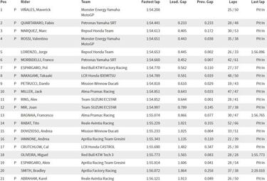Maverick lidera el test de Qatar y Marc M¨¢rquez ya est¨¢ ah¨ª