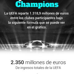 Los premios de la Champions: ¿cuánto puede ganar el campeón?