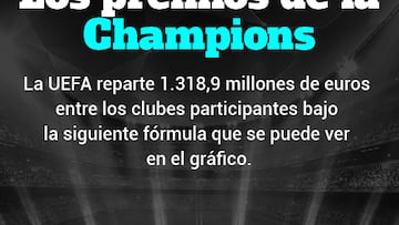 Los premios de la Champions: ¿cuánto puede ganar el campeón?