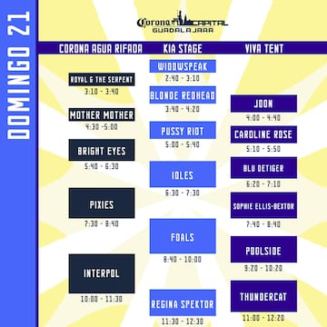 Horarios Corona Capital domingo