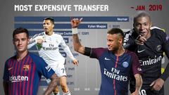France Football: el Real Madrid ofrecerá 280M€ por Mbappé