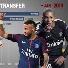 La locura del fútbol moderno: así han evolucionado los fichajes