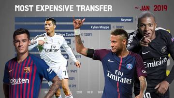 La locura del f¨²tbol moderno: as¨ª han evolucionado los fichajes
