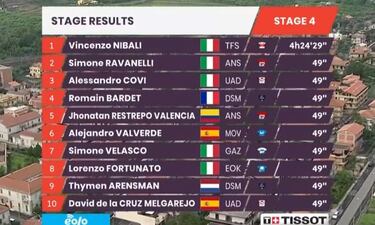 El mejor Nibali resurge en casa para derrotar a Valverde