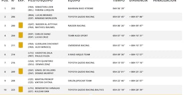 Etapa 7 del Rally Dakar: clasificación, resultados y posiciones hoy