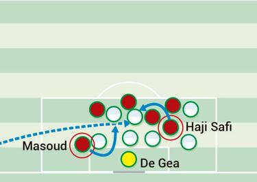 Hierro, Busquets y los desórdenes a corregir