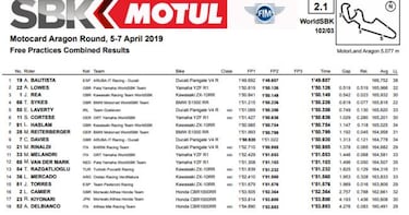 Bautista comienza mandando en Aragón: medio segundo a Rea