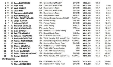 Resultados MotoGP: clasificación GP de Las Américas y Mundial