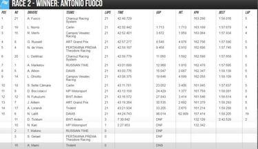 Merhi saca petróleo: podio