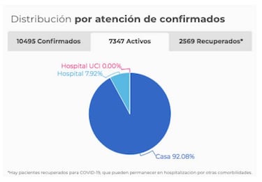 Mapa de casos y muertes por coronavirus por departamentos en Colombia: hoy, 9 de mayo