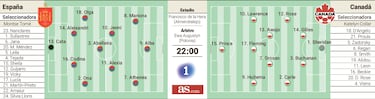 Reseteo tras los JJOO