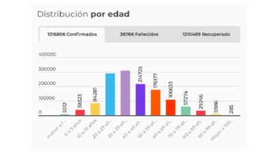 Mapa de casos y muertes por coronavirus por departamentos en Colombia: hoy, 1 de diciembre