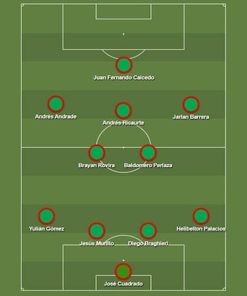 El 11 más caro del Nacional vs Medellín.