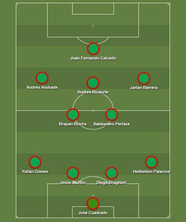 Fecha de clásicos del FPC: Cifras de los de Bogotá, Cali y Medellín