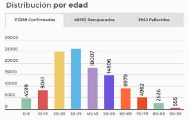 Mapa de casos y muertes por coronavirus por departamentos en Colombia: hoy, 5 de julio