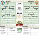 Getafe y Almería se juegan el pase.... con los canteranos
