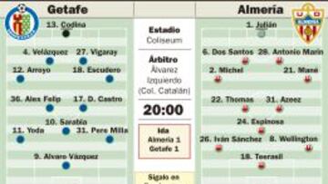 Getafe y Almería se juegan el pase.... con los canteranos