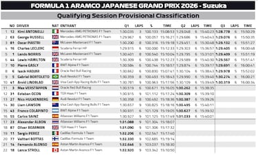 Russell tiene un problema