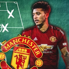 Planean gastar más de 400M€: el XI del United para volver a la élite por todo lo alto en 2021
