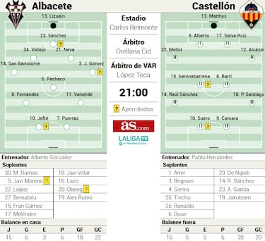 Jefté, la amenaza de un Castellón de capa caída