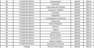 Gas LP, CDMX y EDOMEX: Precios más caros para la cuarta semana de mayo del 22 al 28