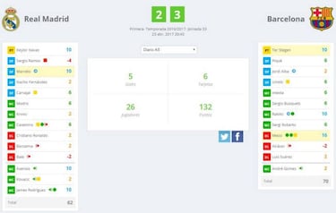 Puntuaciones en AS y el importante factor del cronista