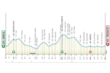 Tirreno-Adritico 2025: perfiles, recorrido, favoritos, horario, TV y dnde ver