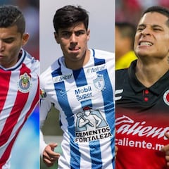 El XI más caro de la Liga MX para el Clausura 2018