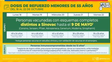 Calendario de Vacunación COVID hoy, martes 19 de octubre: ¿quién recibe la tercera dosis de refuerzo?