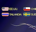 Grupo F: Estados Unidos, Chile, Tailandia y Suecia