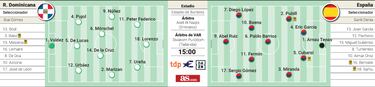 Alineacin confirmada de Espa?a en los Juegos Olmpicos ante Repblica Dominicana