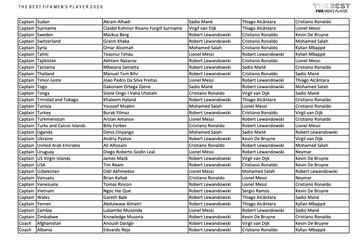 Who voted for who in The Best Men's Player 2020