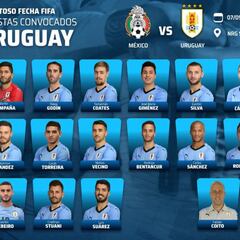Uruguay se medirá a México en amistoso sin Edinson Cavani