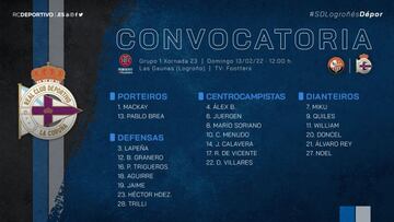 Borja Jiménez viaja con 22 futbolistas para el SD Logroñés vs Deportivo