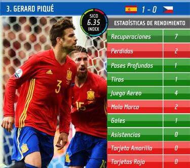 La Pizarra de AS: Iniesta el genio, Piqué el salvador