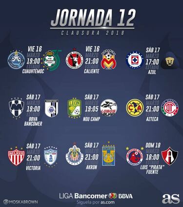 Fechas y horarios de la jornada 12 del Clausura 2018 de la Liga MX