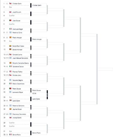 ATP Santiago: así es el cuadro de Jarry en el Open de Chile