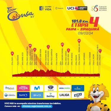 Tour Colombia 2024: Las etapas de montaña que pueden decidir el maillot amarillo