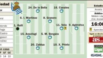 David Moyes persigue su Rayo de esperanza en la Real Sociedad