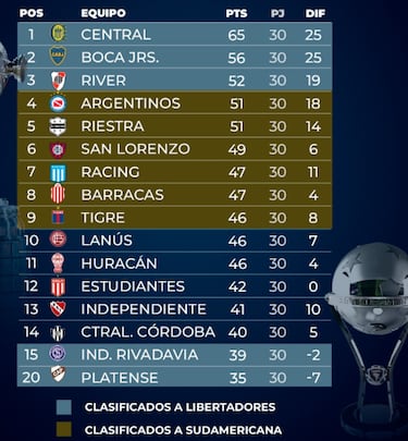 Nuevo giro en Argentina: cambia la ruta hacia la Libertadores