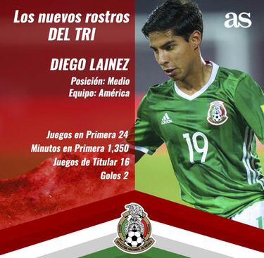 Jesús Gallardo: "Es un nuevo comienzo"