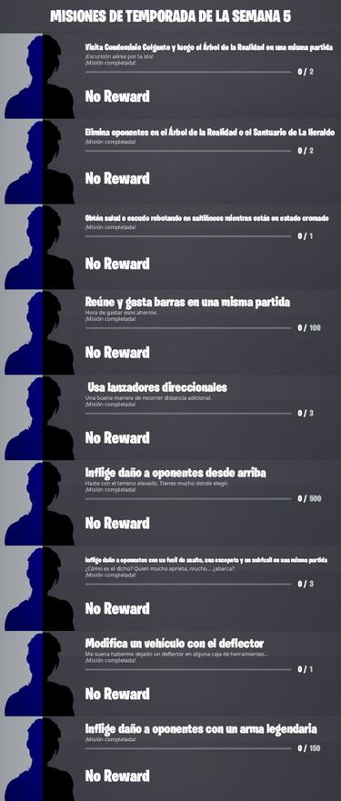 Fortnite Temporada 4: Misiones filtradas de la Semana 5