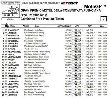 Libres 1 y 2 del GP de Valencia de MotoGP.