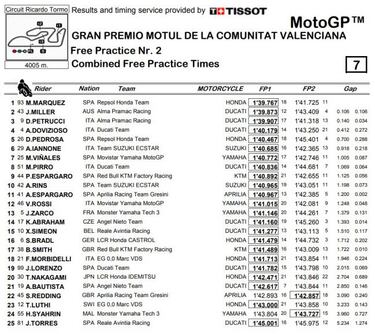 Márquez también domina con el asfalto empapado